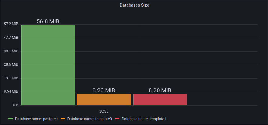 Grafana graph