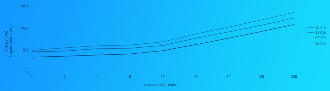 Benchmarking: Do it with transparency or don't do it at all